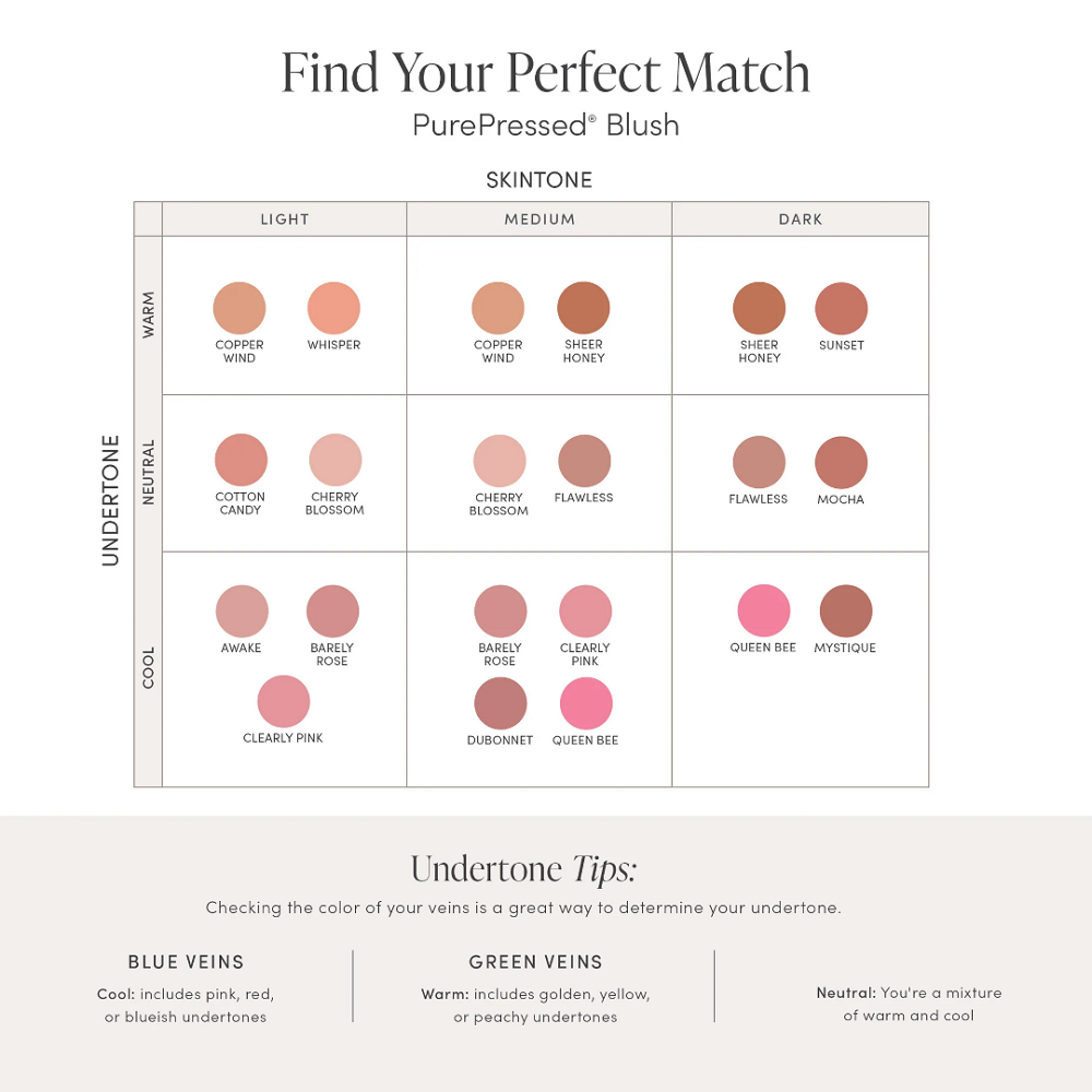 color chart for Jane Iredale PurePressed Blush